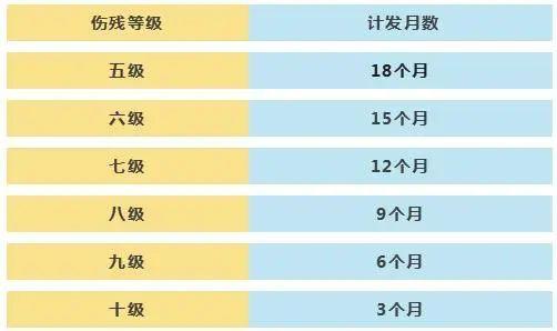 退休年龄工伤赔偿标准：最新范围及具体项目详解