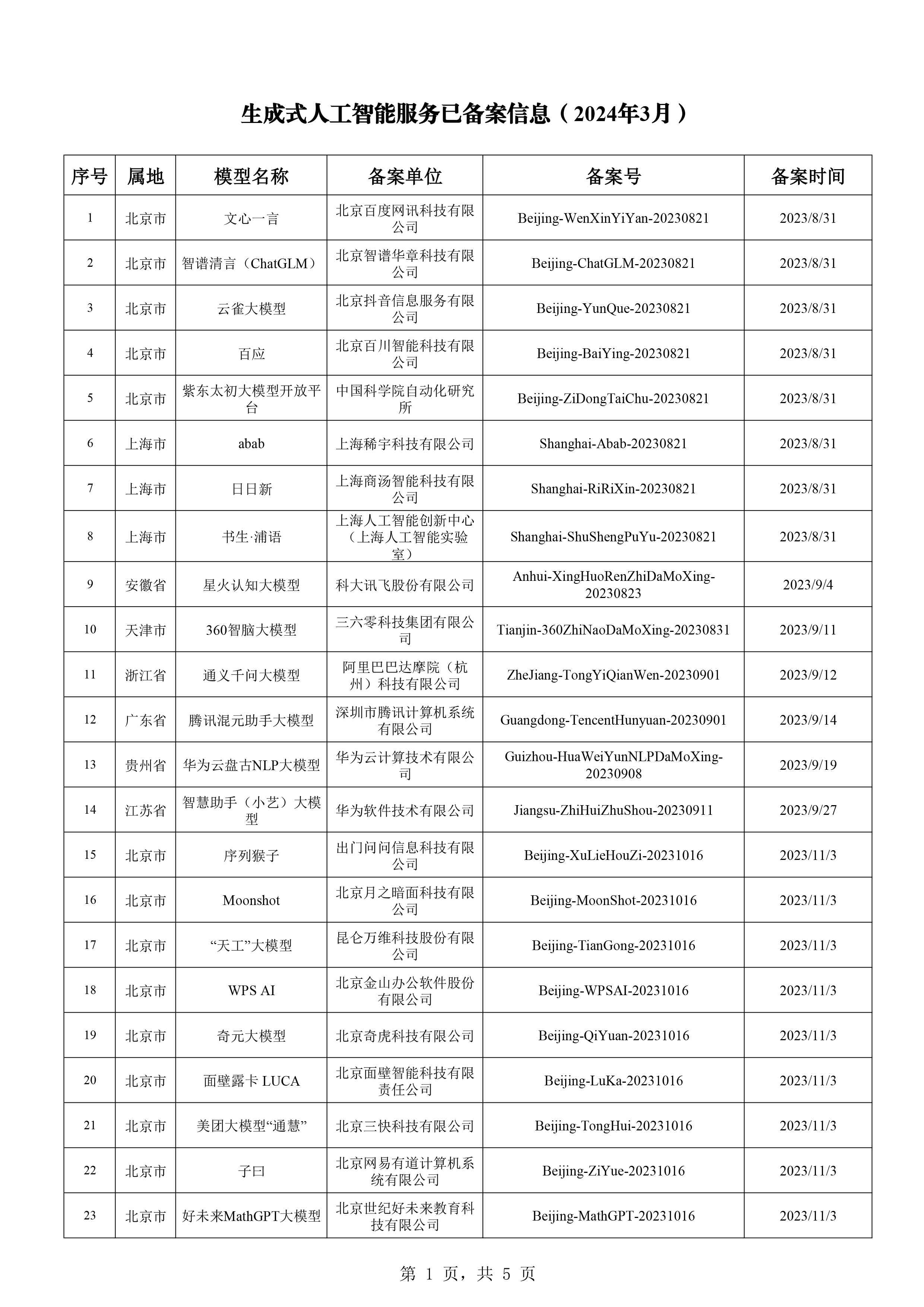 人工智能模型检测效率解析：生成精确报告的时间周期探究