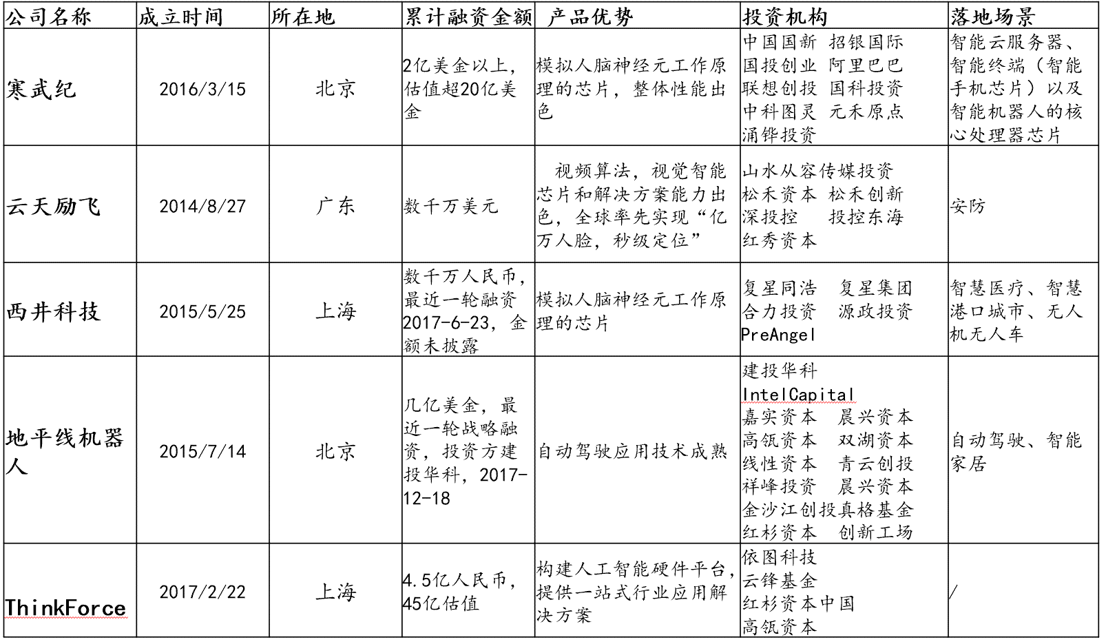 人工智能模型检测效率解析：生成精确报告的时间周期探究