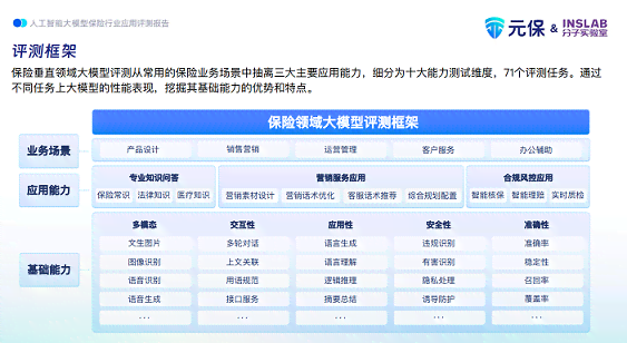 ai模型检测报告需要