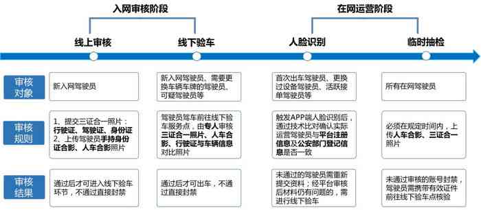 账号疑似AI创作怎么办啊：如何辨别与处理AI生成内容的策略与技巧