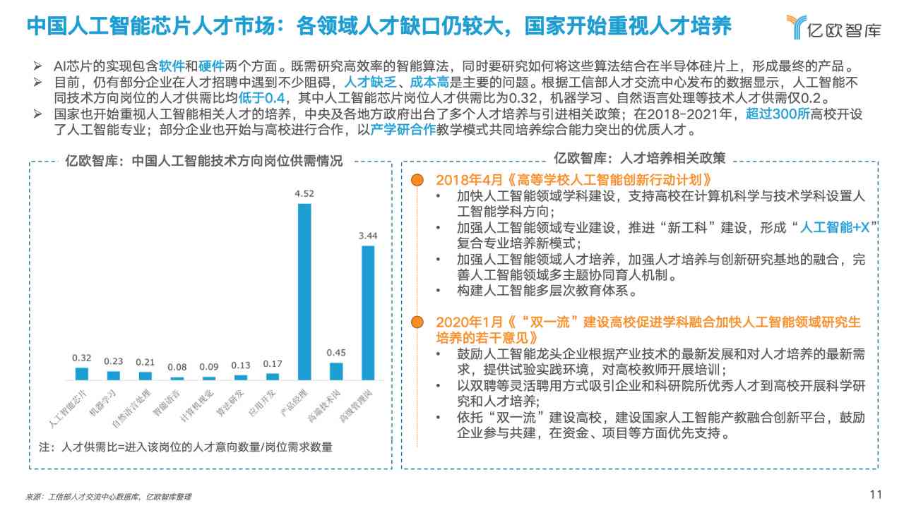 ai可以写可研报告吗怎么写——探究人工智能撰写可行性研究报告的方法与步骤