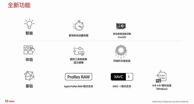 AI文案排版与优化：全面解决内容创作、编辑与格式调整的相关问题