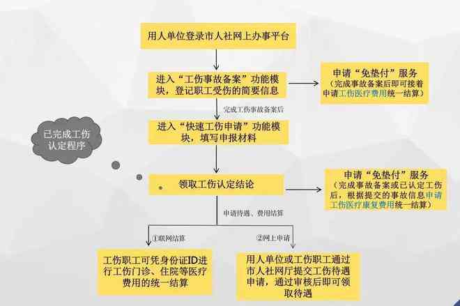 工伤等级认定时间及流程：从申报到评定全解析