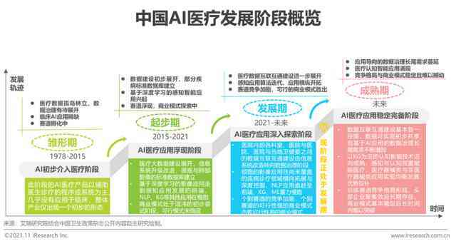 AI医疗机器人研究报告总结：研究内容、现状趋势与反思概述