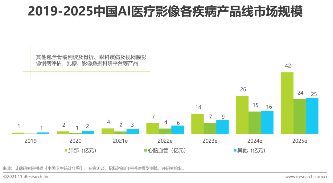 AI医疗机器人研究报告总结：研究内容、现状趋势与反思概述