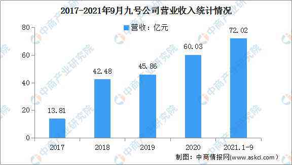 AI医疗机器人研究报告总结：研究内容、现状趋势与反思概述