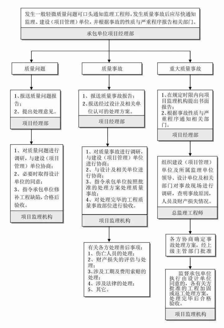 探讨就业初期：数月工作经历是否计入工龄