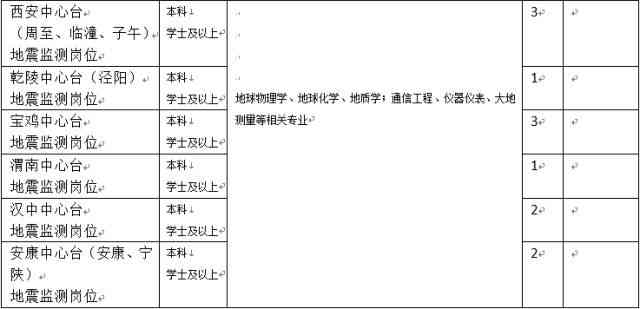 工作几个月可以辞职吗：辞职合法性、性别差异、对简历影响及建议