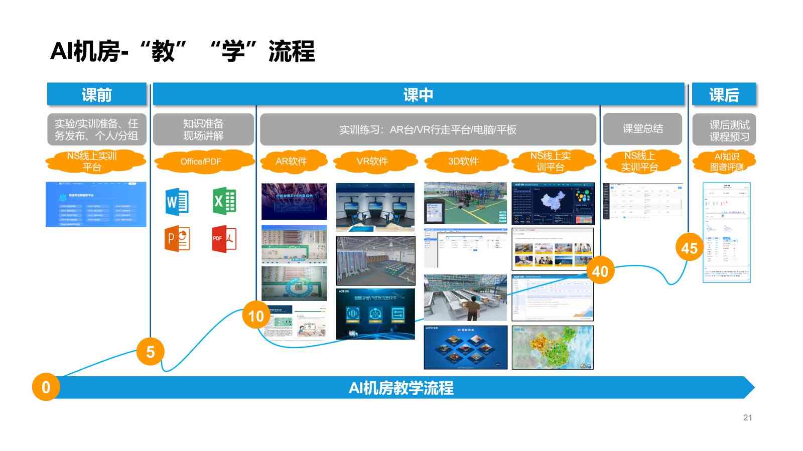 智能化AI教育实方案与课程规划