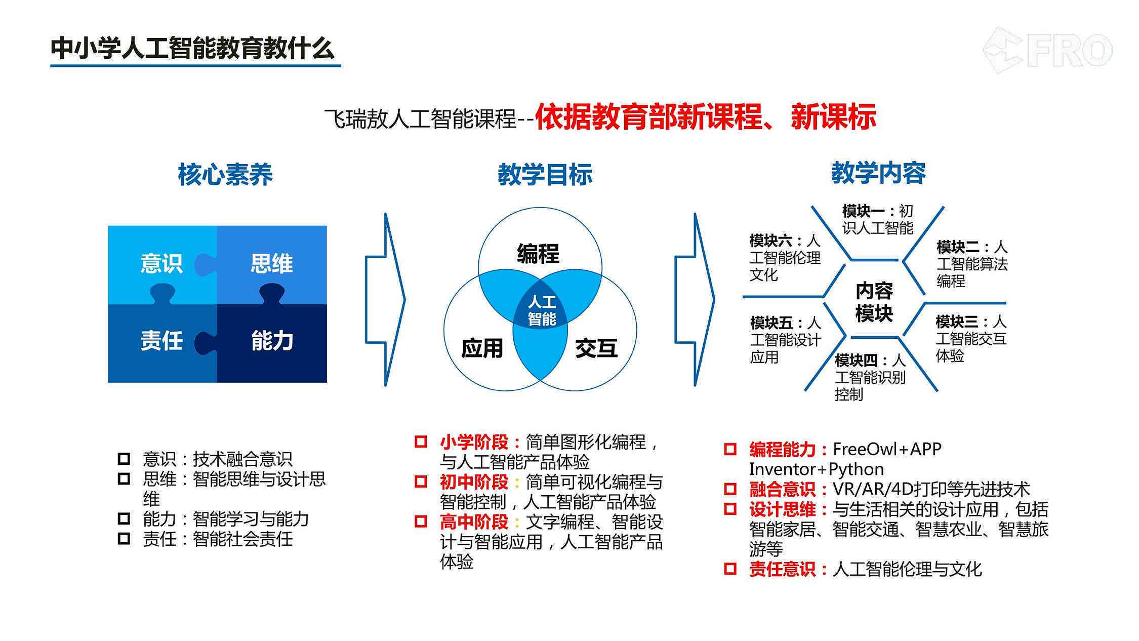 智能化AI教育实方案与课程规划