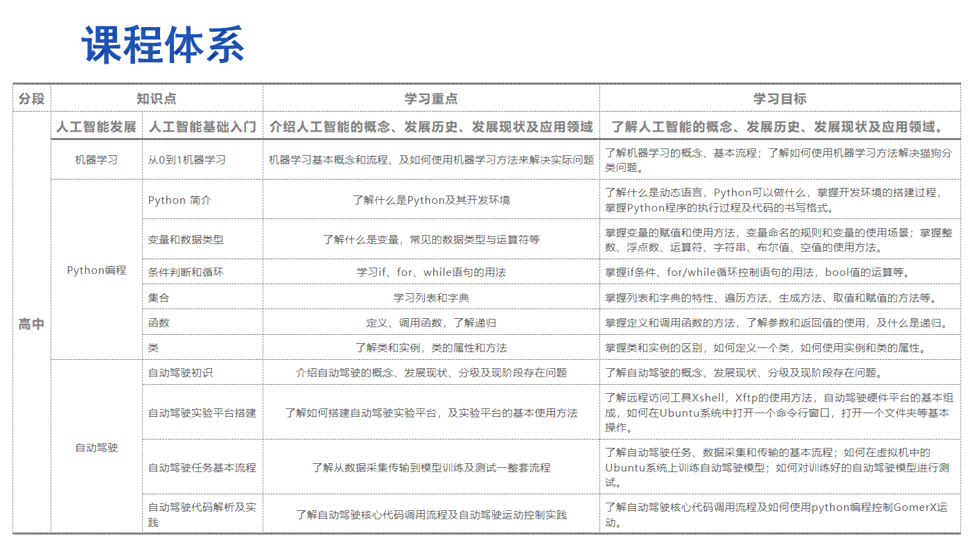 智能化AI教育实方案与课程规划