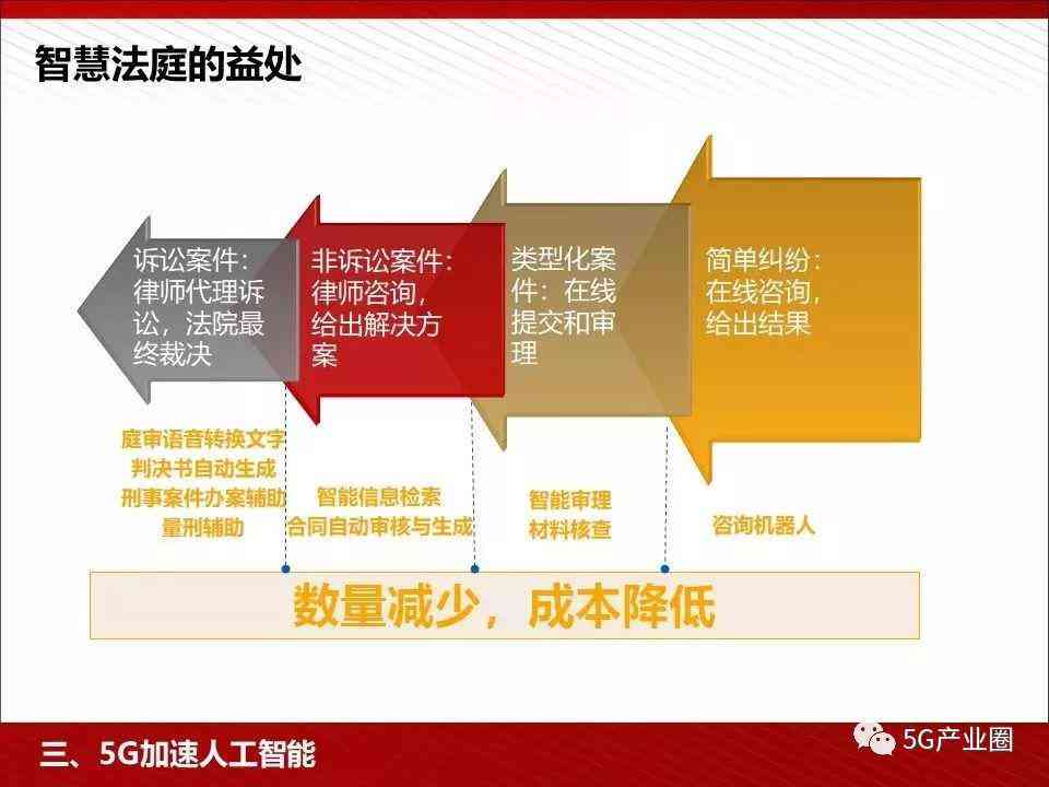 人工智能教育全攻略：从教学PPT制作到课堂实践应用指南