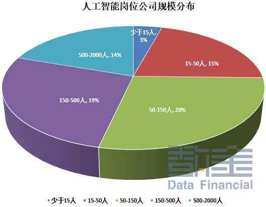 人工智能技术在招聘行业应用现状与趋势分析报告