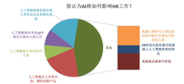 人工智能技术在招聘行业应用现状与趋势分析报告