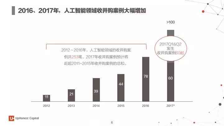 人工智能技术在招聘行业应用现状与趋势分析报告