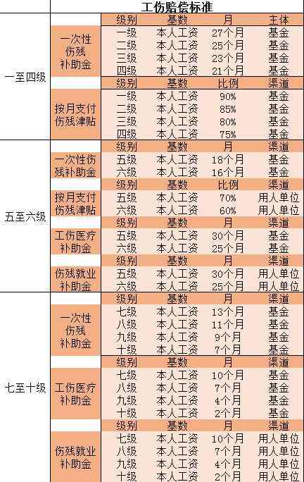 工伤认定完成后多久可进行伤残等级评定？