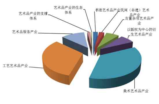 AI创作技术的艺术地位与价值评估：它能否被认定为艺术品？