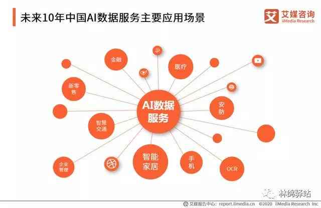 AI创作技术：能否将其归类为新型艺术品类？