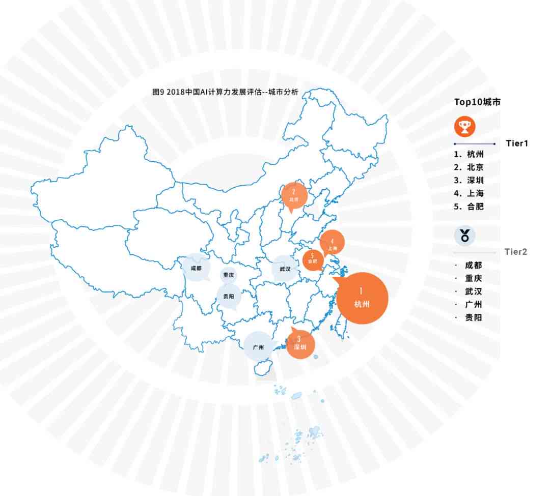 2018年中国ai基础架构市场调查报告-2018年中国ai基础架构市场调查报告