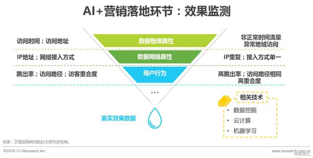 2018年中国ai基础架构市场调查报告-2018年中国ai基础架构市场调查报告