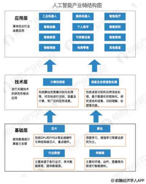 2018年中国AI基础架构市场全景分析：增长趋势、技术发展与行业应用洞察