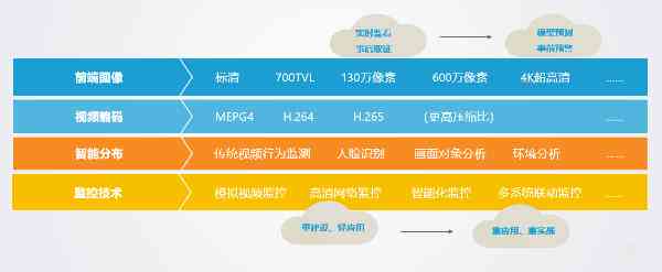 2018年中国AI基础架构市场全景分析：增长趋势、技术发展与行业应用洞察