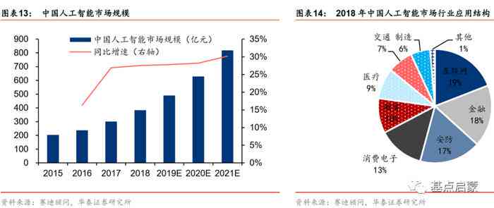 2018年中国AI基础架构市场全景分析：增长趋势、技术发展与行业应用洞察