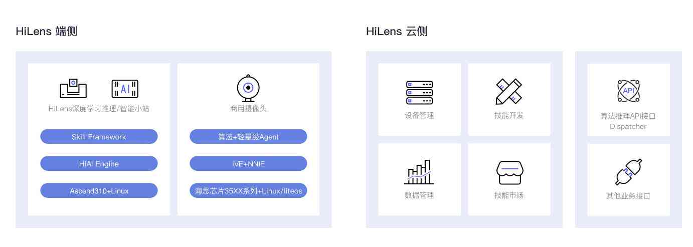 2018年中国AI基础架构市场调查报告：撰写指南与要点解析