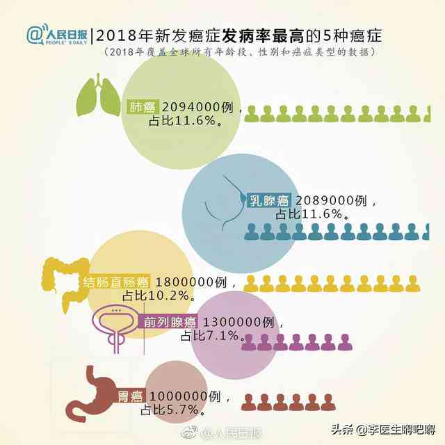 好几个病一起：如何治疗多种疾病并发的问题及联合诊疗方案