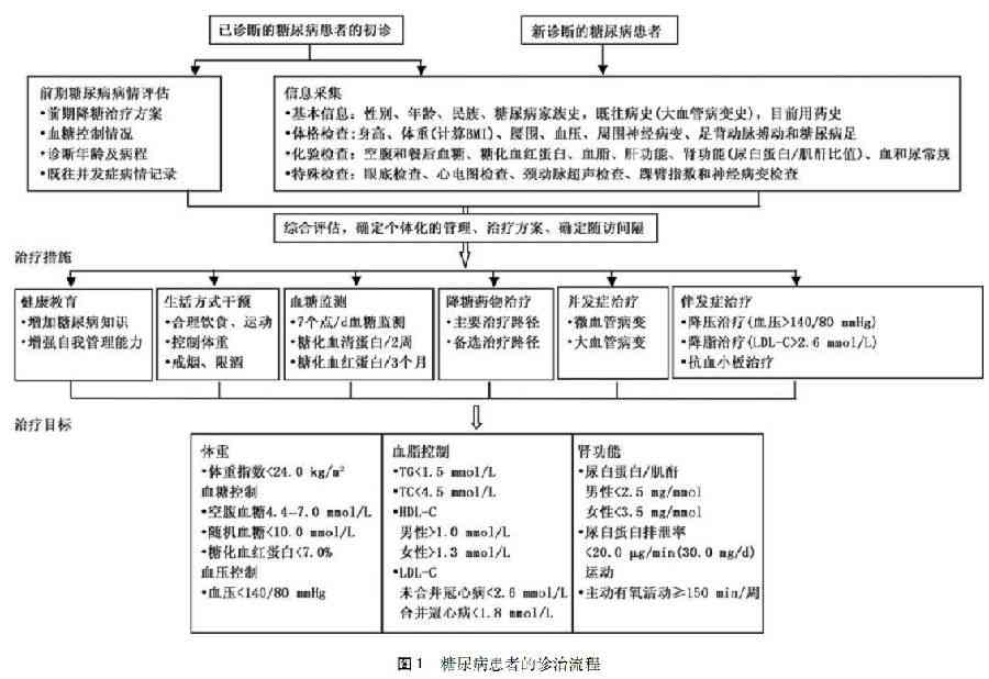 好几个病一起：如何治疗多种疾病并发的问题及联合诊疗方案