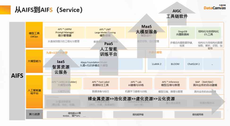 构建未来智能基石：AI基础软件架构与创新发展峰会