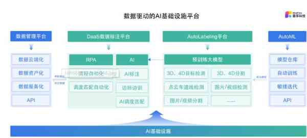 构建未来智能基石：AI基础软件架构与创新发展峰会