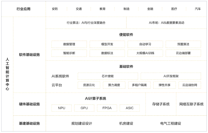 构建未来智能基石：AI基础软件架构与创新发展峰会