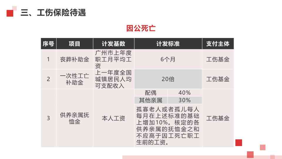 快速认定工伤流程：几天内完成工伤认定及常见问题解答