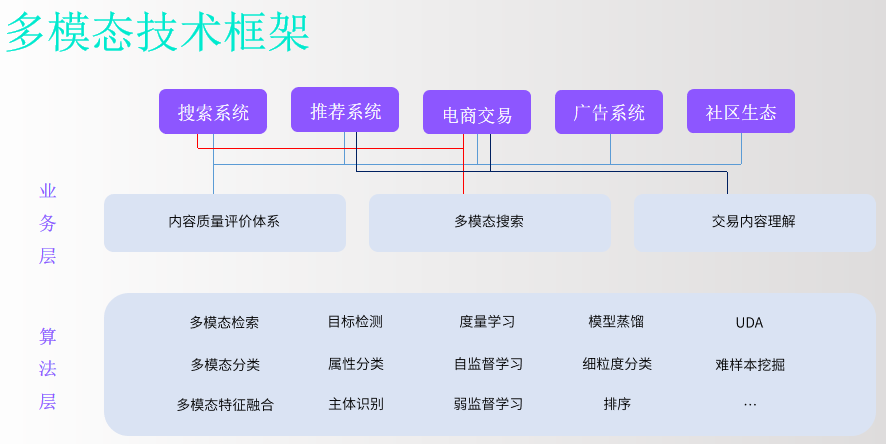 探索小红书AI创作：免费工具盘点，解锁高效写作新体验