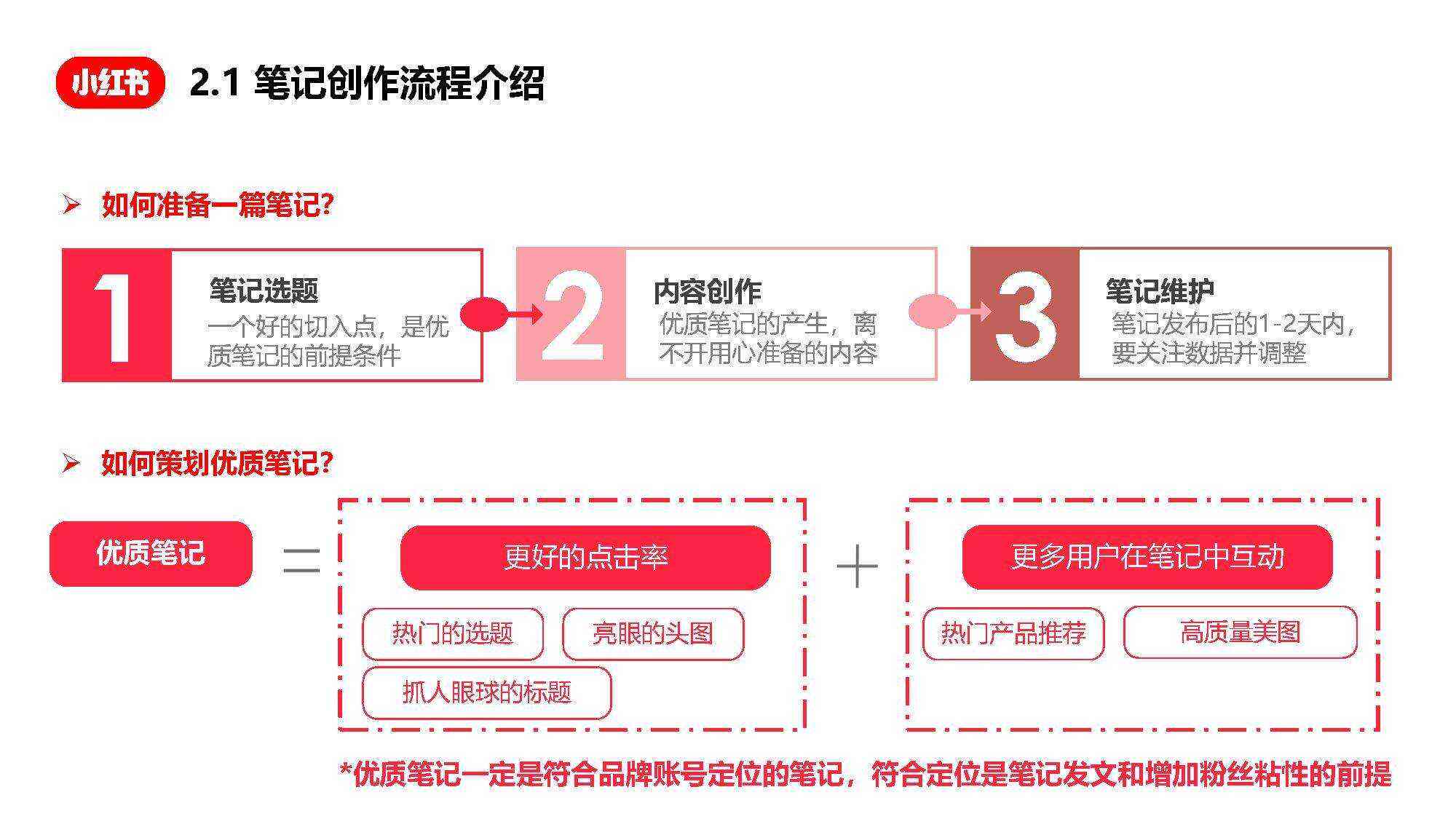 专业小红书内容创作与编辑软件：一键打造个性化笔记