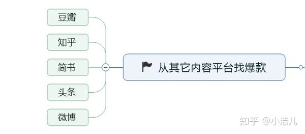 小红书全方位内容创作指南：打造热门笔记、提升影响力与吸引粉丝攻略