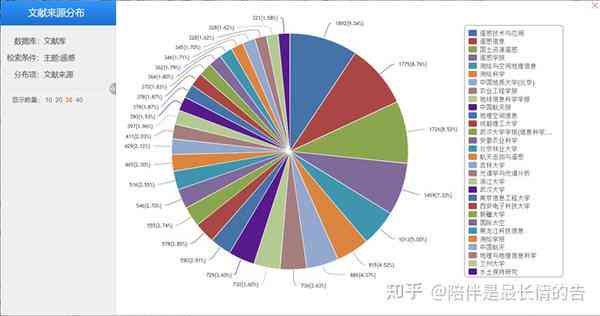 知网选题攻略：高效利用知网数据库进行科研选题指导