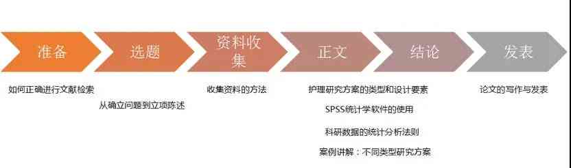 全面指南：知网论文选题详细步骤与实用技巧解析