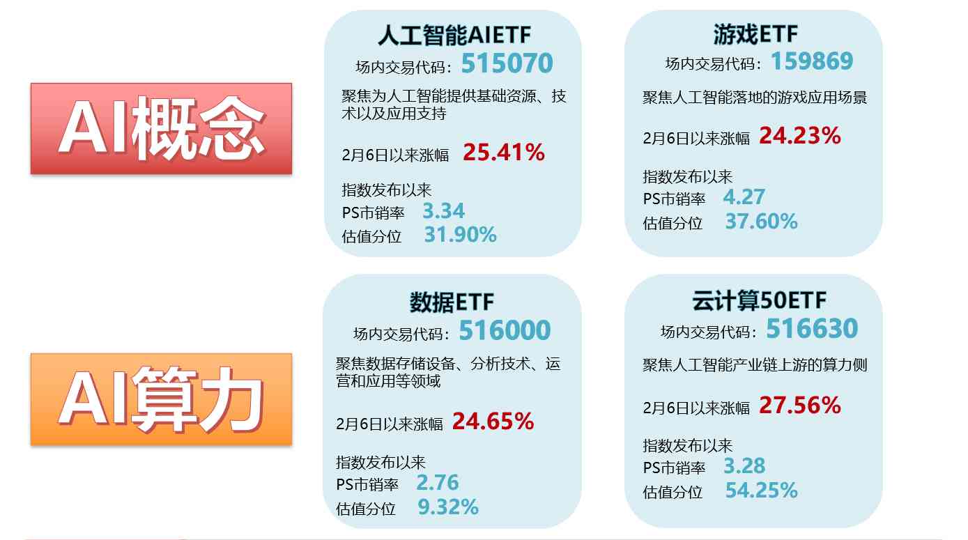 AI查询全攻略：如何全面高效地使用人工智能进行数据检索与问题解决