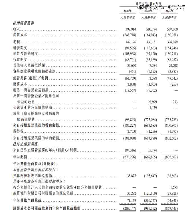 ai报告单怎么看