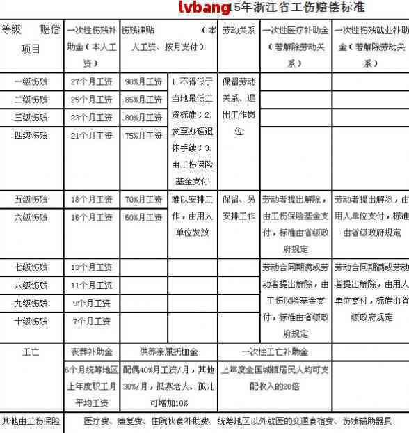 工伤赔偿年龄限制：探讨特定年龄工伤保障政策