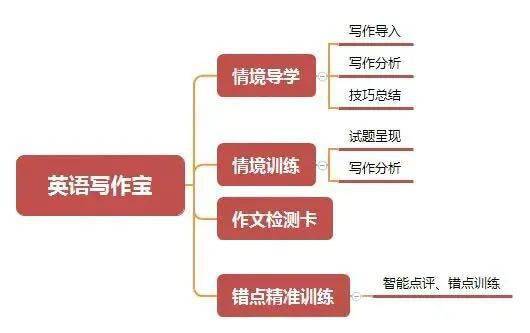 全面指南：AI整合汇总报告撰写攻略，深入解析用户需求与搜索要点