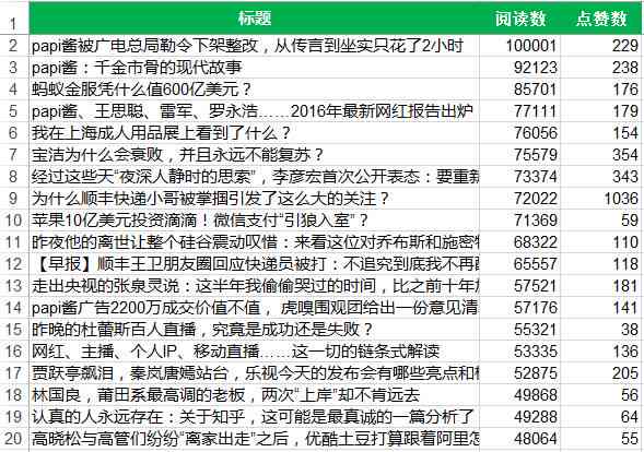 全面指南：AI整合汇总报告撰写攻略，深入解析用户需求与搜索要点