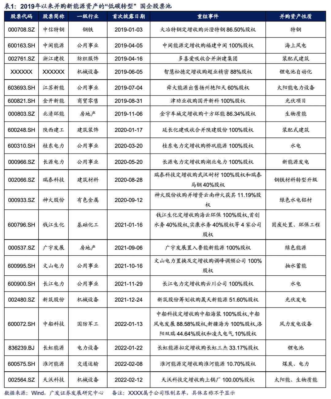 ai整合汇总报告怎么写——撰写技巧与优化建议