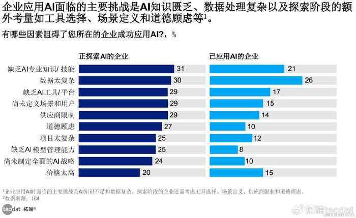 ai整合汇总报告