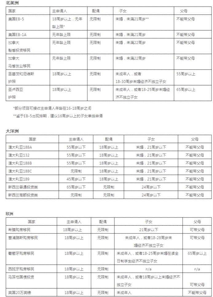 工伤认定年龄限制详解：各年龄申请资格与相关规定一览