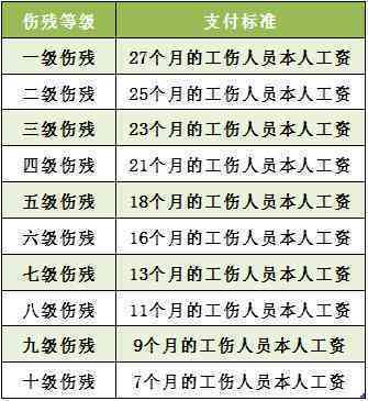 多年后工伤受害者能否再次申请伤残等级评定