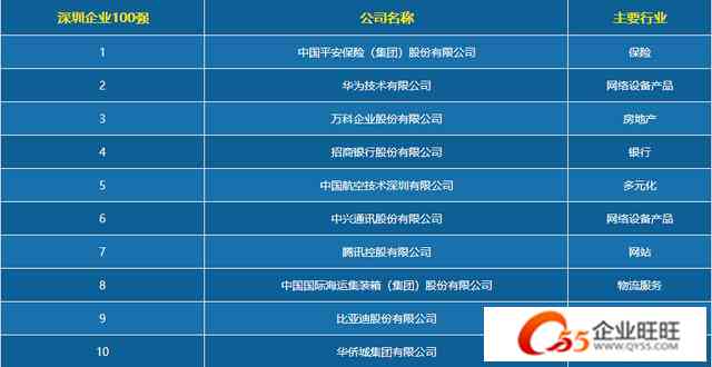 空气产品公司是几百强企业，所属及地址，是否国企，官网信息一览